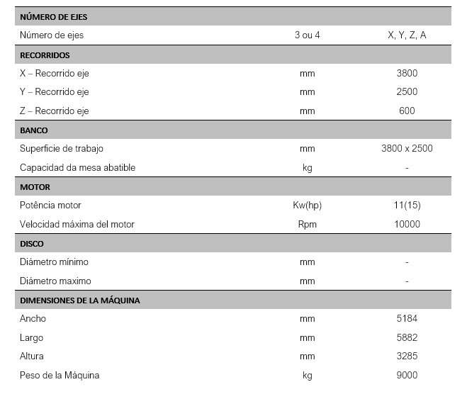 Figura1