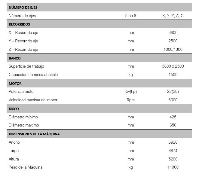 Figura1