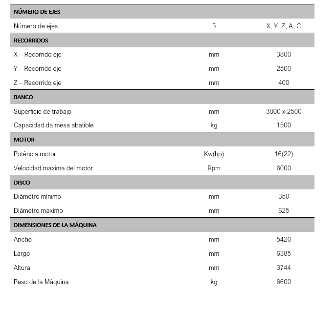 Figura1